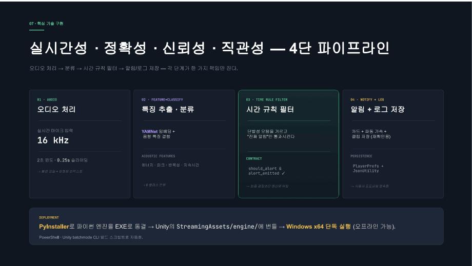 청각장애·난청 사용자를 위한 실시간 생활음 감지 및 시각 알림 시스템