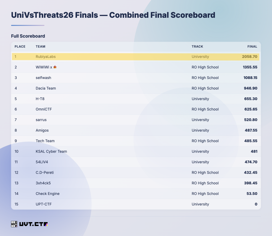 🏆 세명대 스마트IT학부 이정우 학생, 국제 해킹대회 우승! 🏆