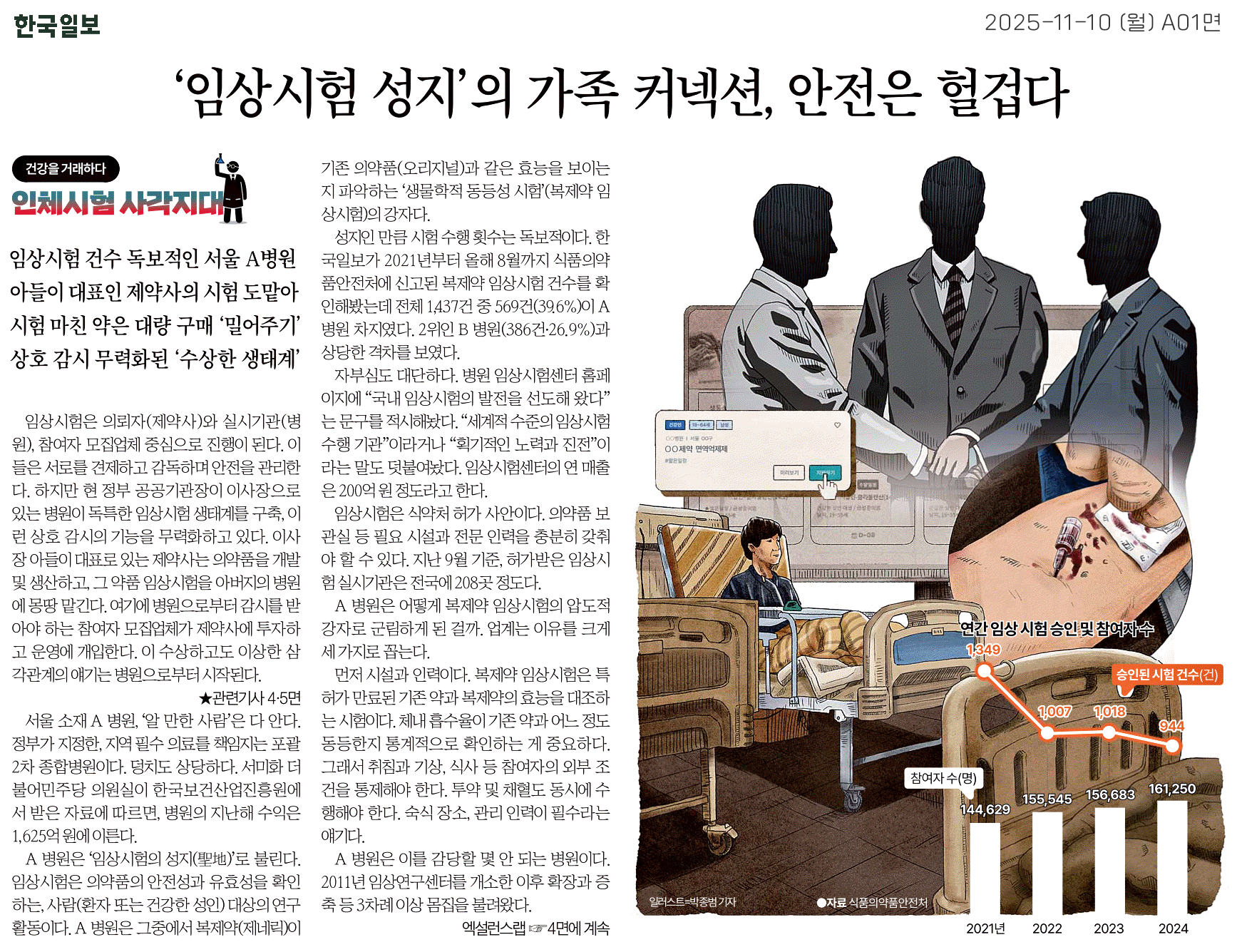 임상시험의 그늘, 이대로 괜찮은가